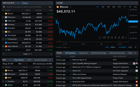 Explore The Chariot Time Frame: Get the Facts fast now