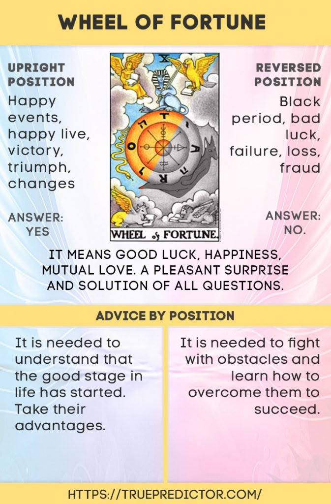 Reversed Wheel of Fortune Yes or No: Simple Answers to Your Questions!