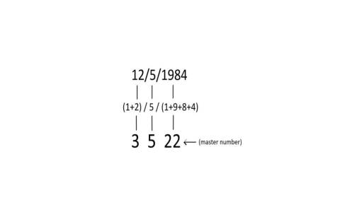 14 in Numerology: What Does This Karmic Number Mean?