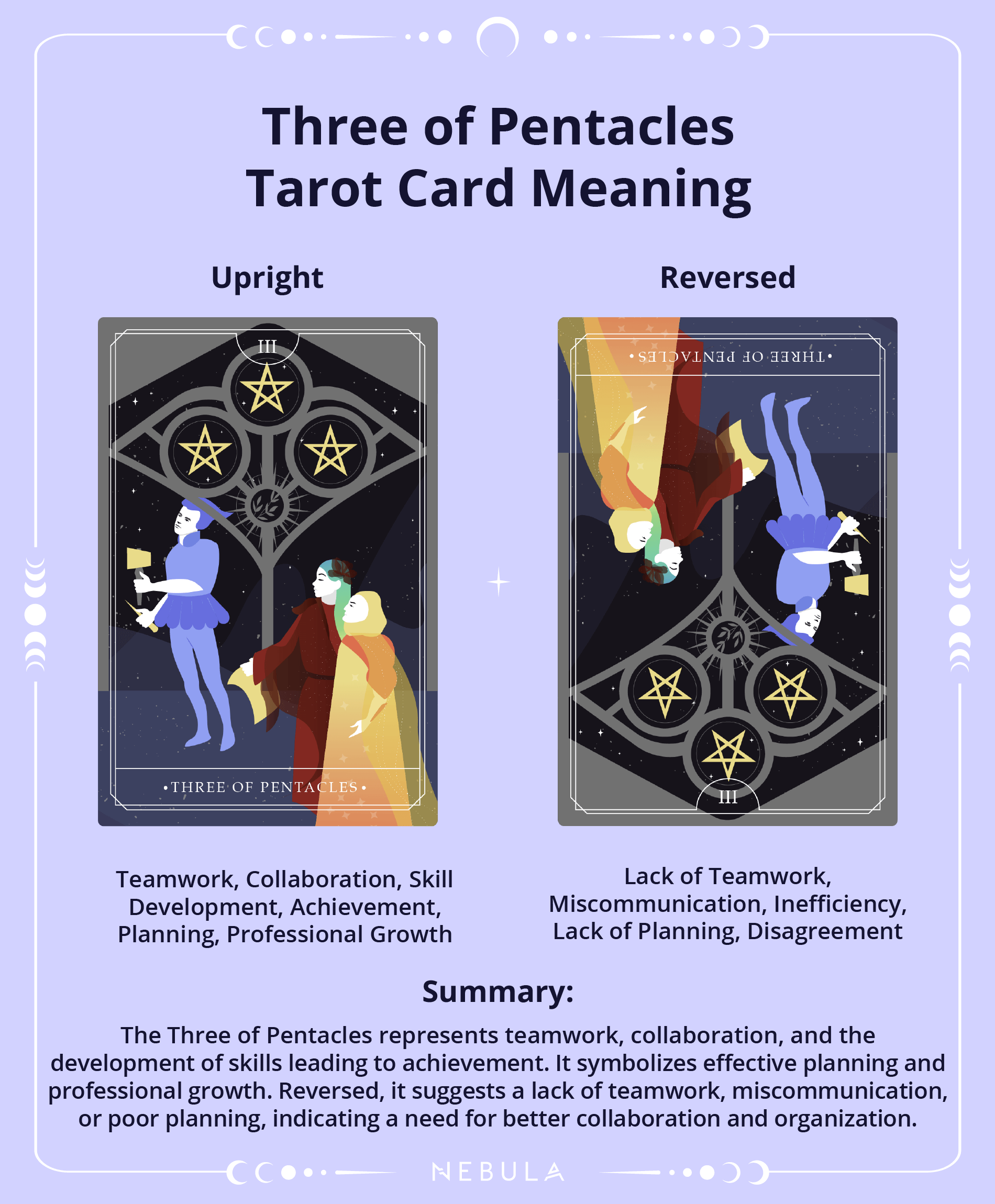3 of Pentacles as Outcome: Get Ready for Teamwork & Success!
