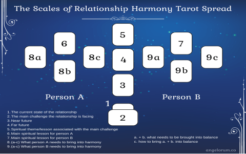 The Lovers Future Meaning: Love and Relationship Insights