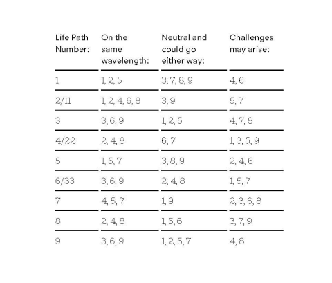 Life Path 4 and 4 Compatibility: How Well Do They Really Get Along? Deep Dive!