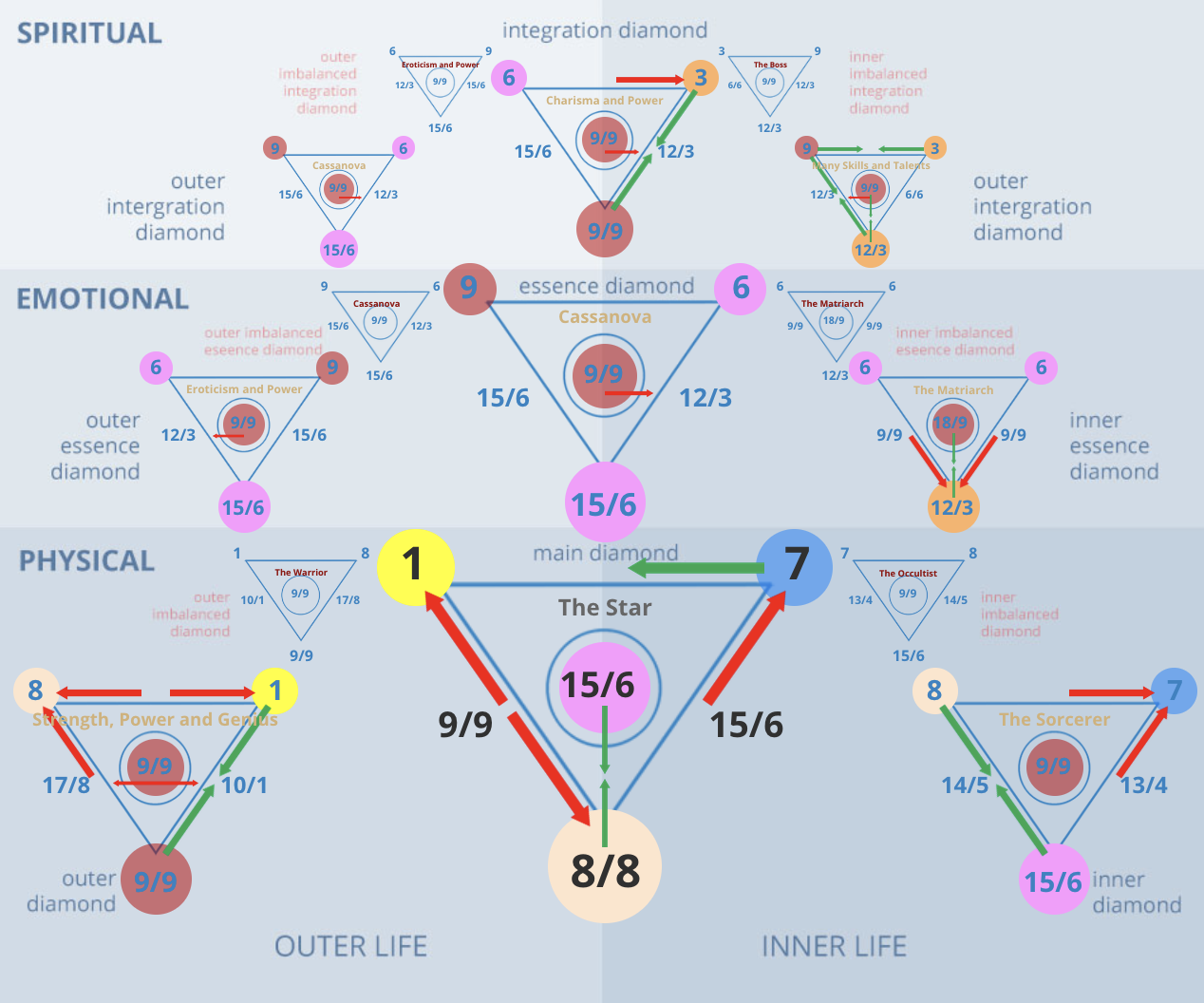 17th Numerology Explained: A Beginners Guide to Number 17!