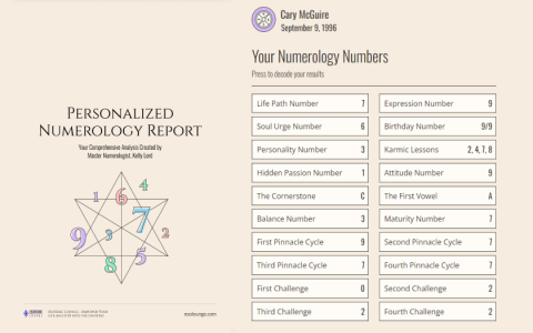 Whats 31 in Numerology? Discover Its Secret Meaning!