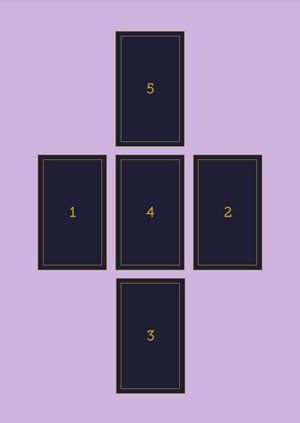 Is It True Love? Reveal the Answer with this Amazing 5 Card Tarot Spread Love Guide.