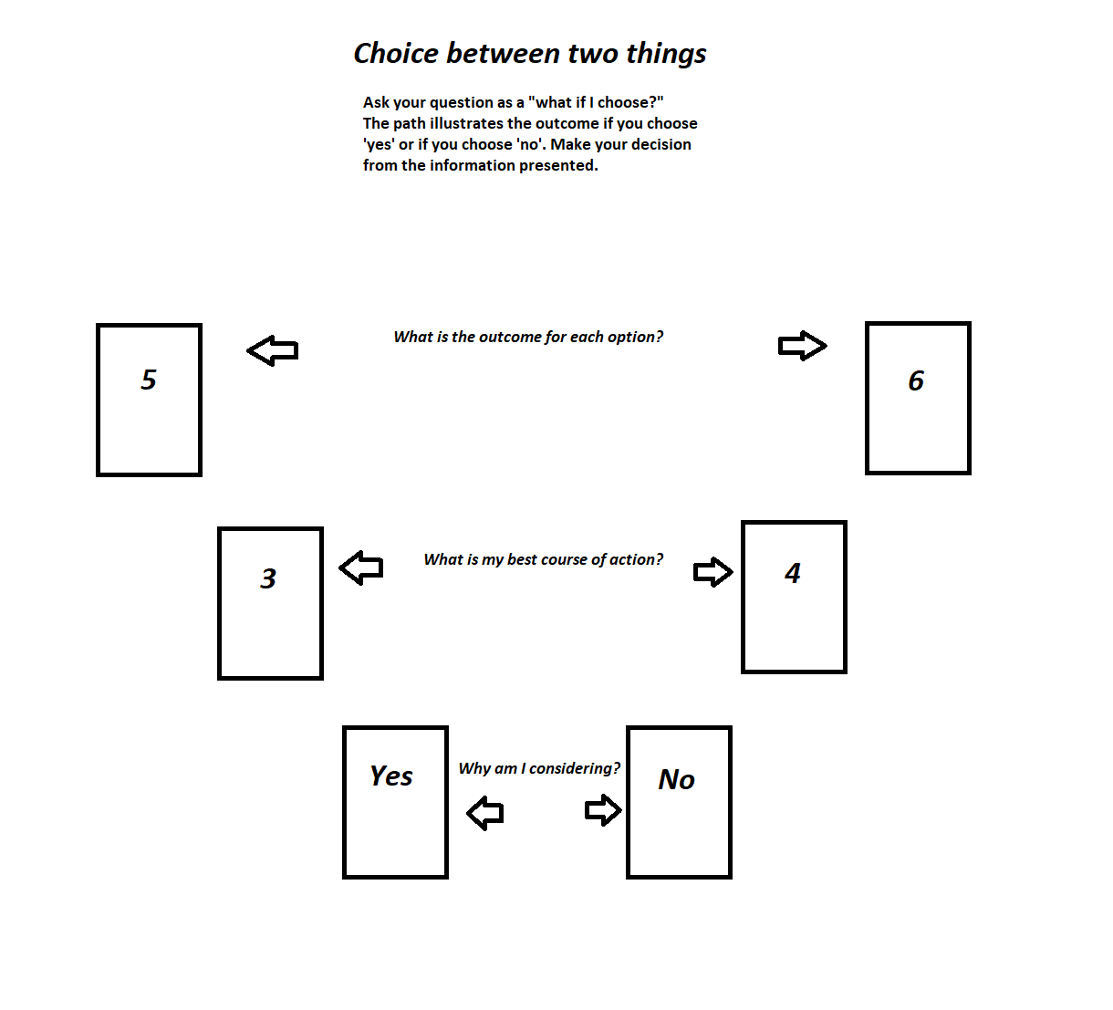 What is the Best 11 Card Tarot Spread? Find Answers to Your Biggest Questions (Explore Different Layouts)