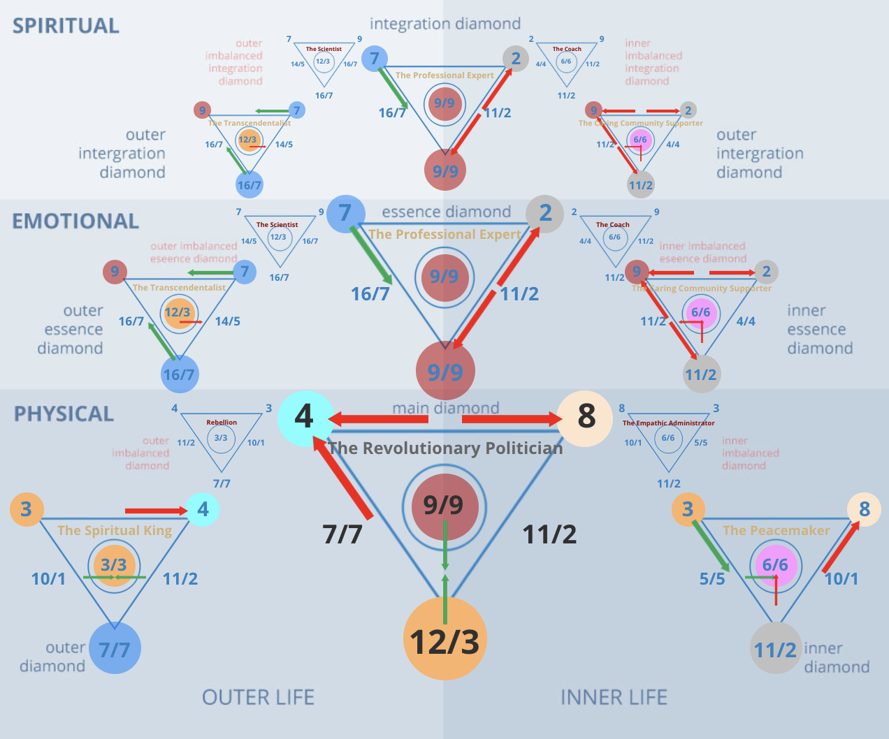 48 Numerology: What Does it Mean? (Simple Guide)
