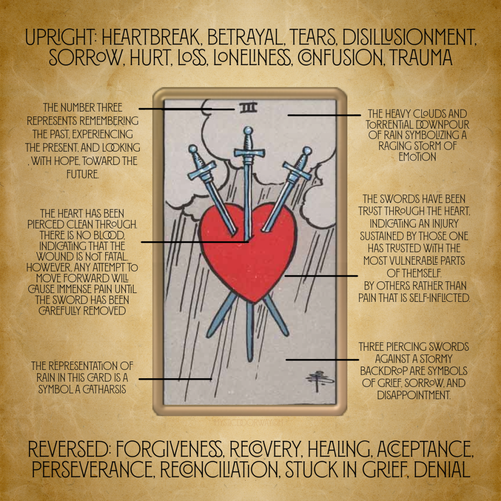 3 of Swords as How Someone Sees You: Are You Seen as Hurting or Hurtful?