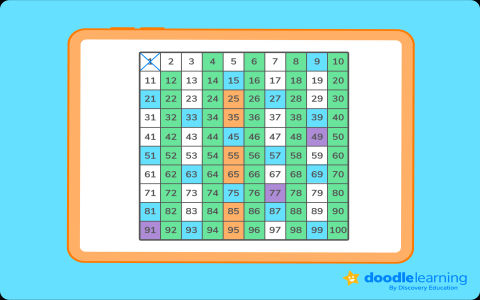 What Does 200 Mean in Websites? Understand This Basic Code