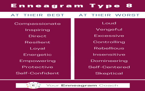 Expression Number 8 Traits: (Understand Strengths and Weaknesses of 8)