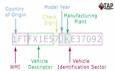 Decode the 534 Meaning: A Simple Guide to Understanding the Number