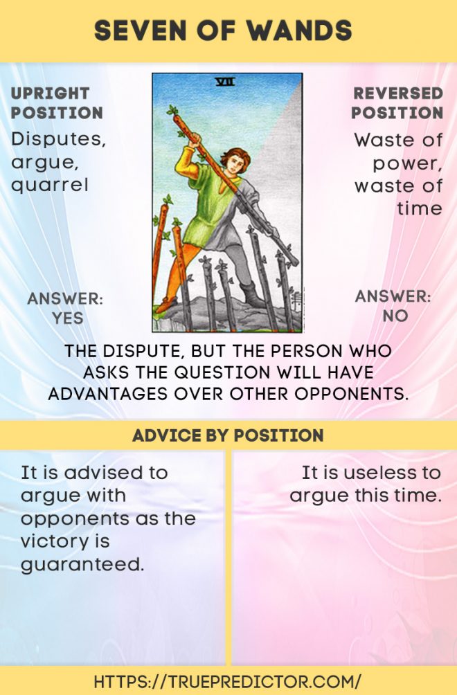 Is the 7 of Wands Reversed a Yes or No? Find Out Now!
