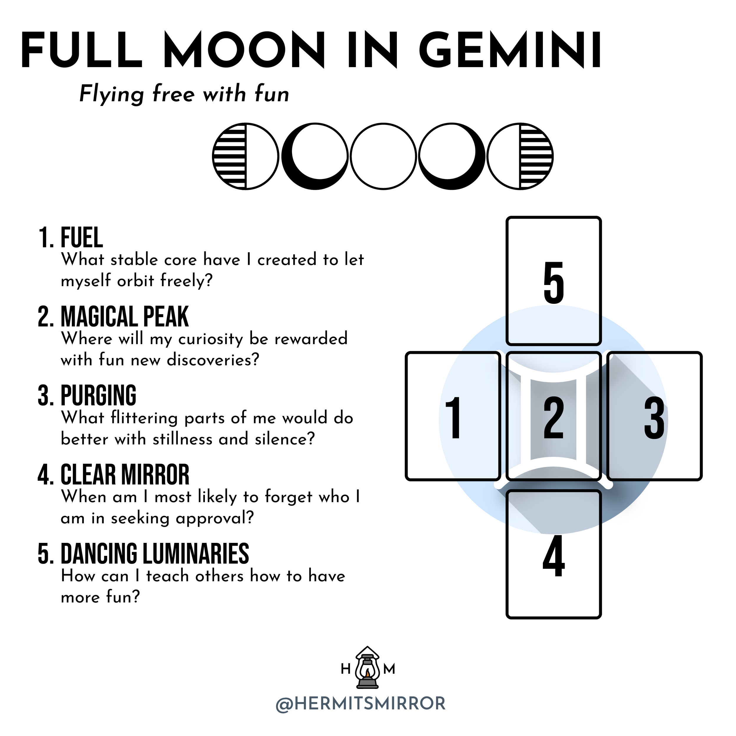 Full Moon in Gemini Tarot Spread Ideas for Beginners!