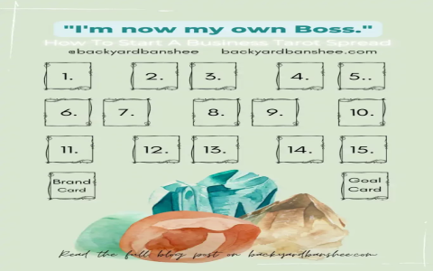 Whats Your Biggest Question? Uncover the Answer with a One Question Tarot Spread!
