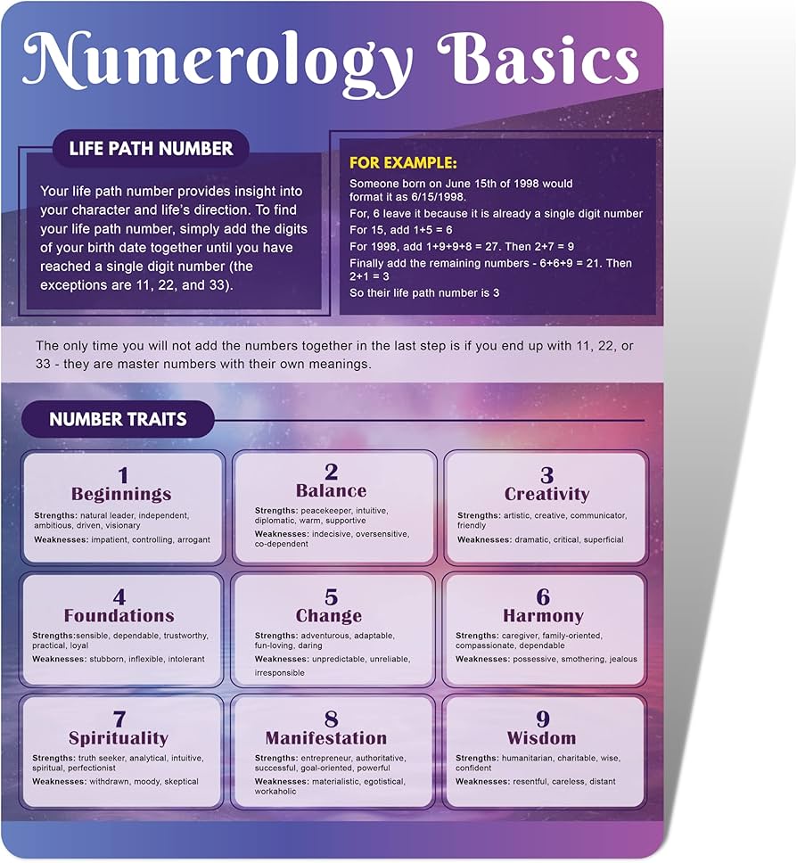 Understanding 26th Numerology: A Quick and Easy to read Guide.