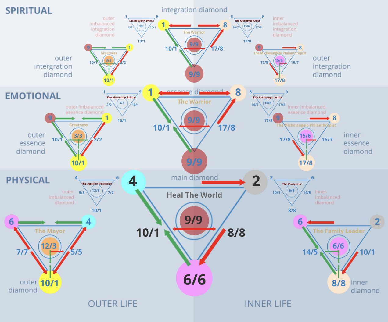 42 Numerology Meaning: Your Easy Guide to Life Path & Destiny