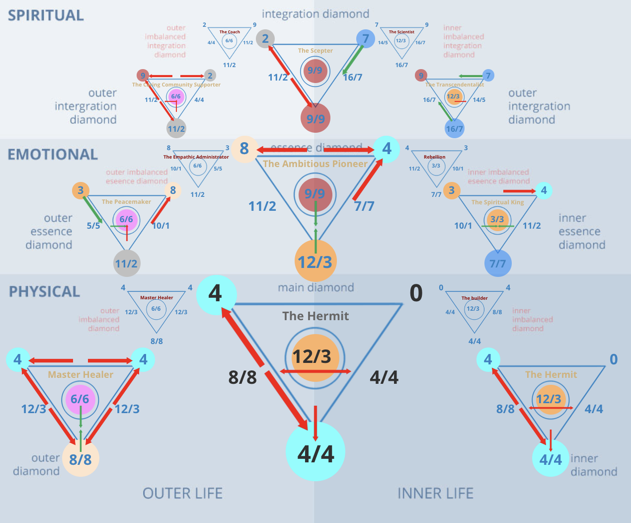 The 40 Life Path Number: Unlocking Your Personality Secrets.
