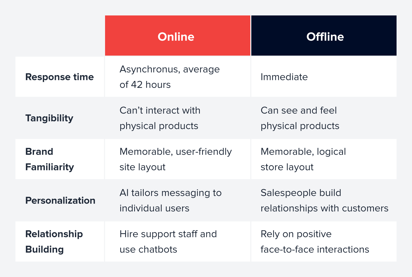98 Meaning: What Does It Really Mean Online and Offline?
