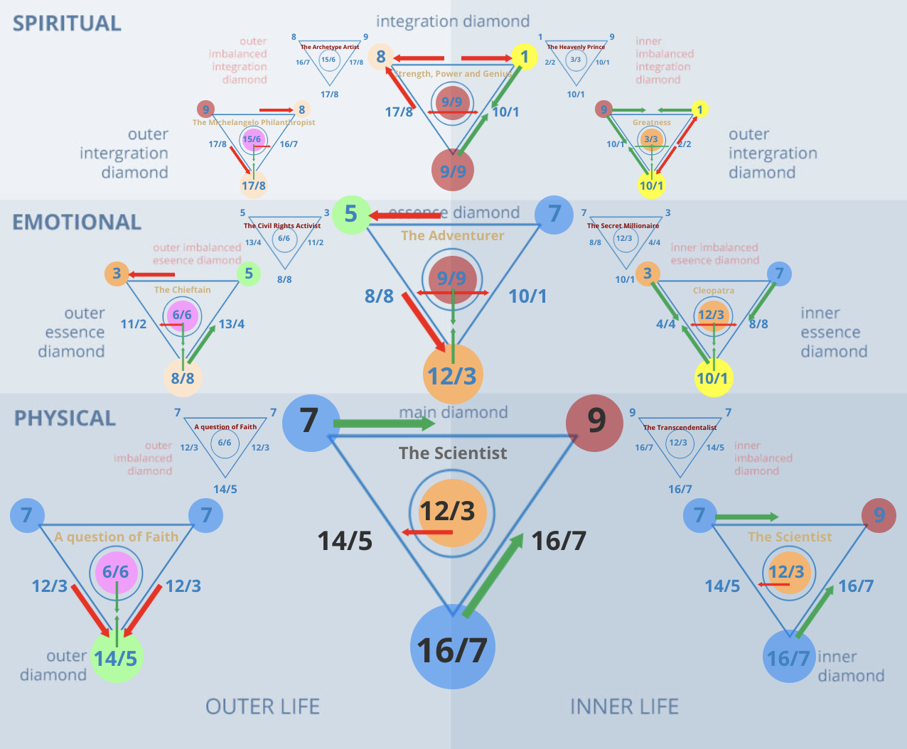 The Meaning of Number 79: basic guide (Everything You Need to Know)
