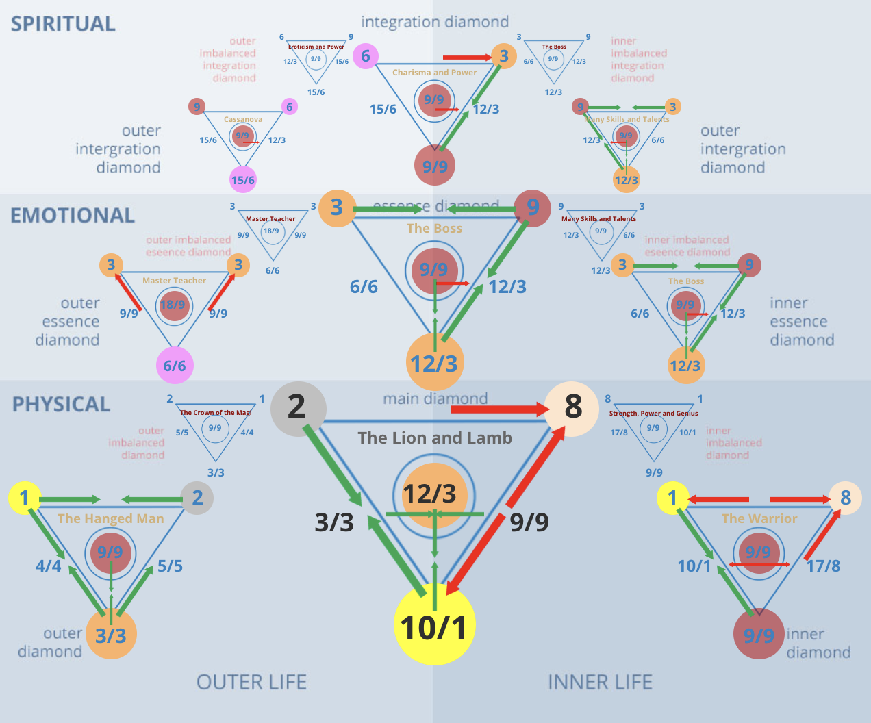 Numerology 28th: A Simple Guide to Understanding its Meaning.