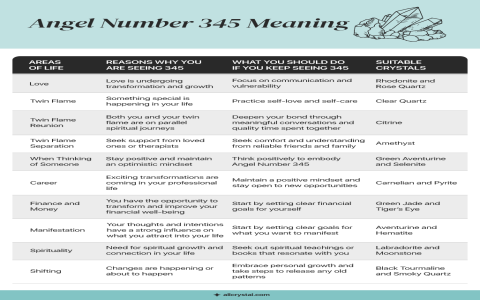 Seeing 350 Angel Number? Find Out What It Means!