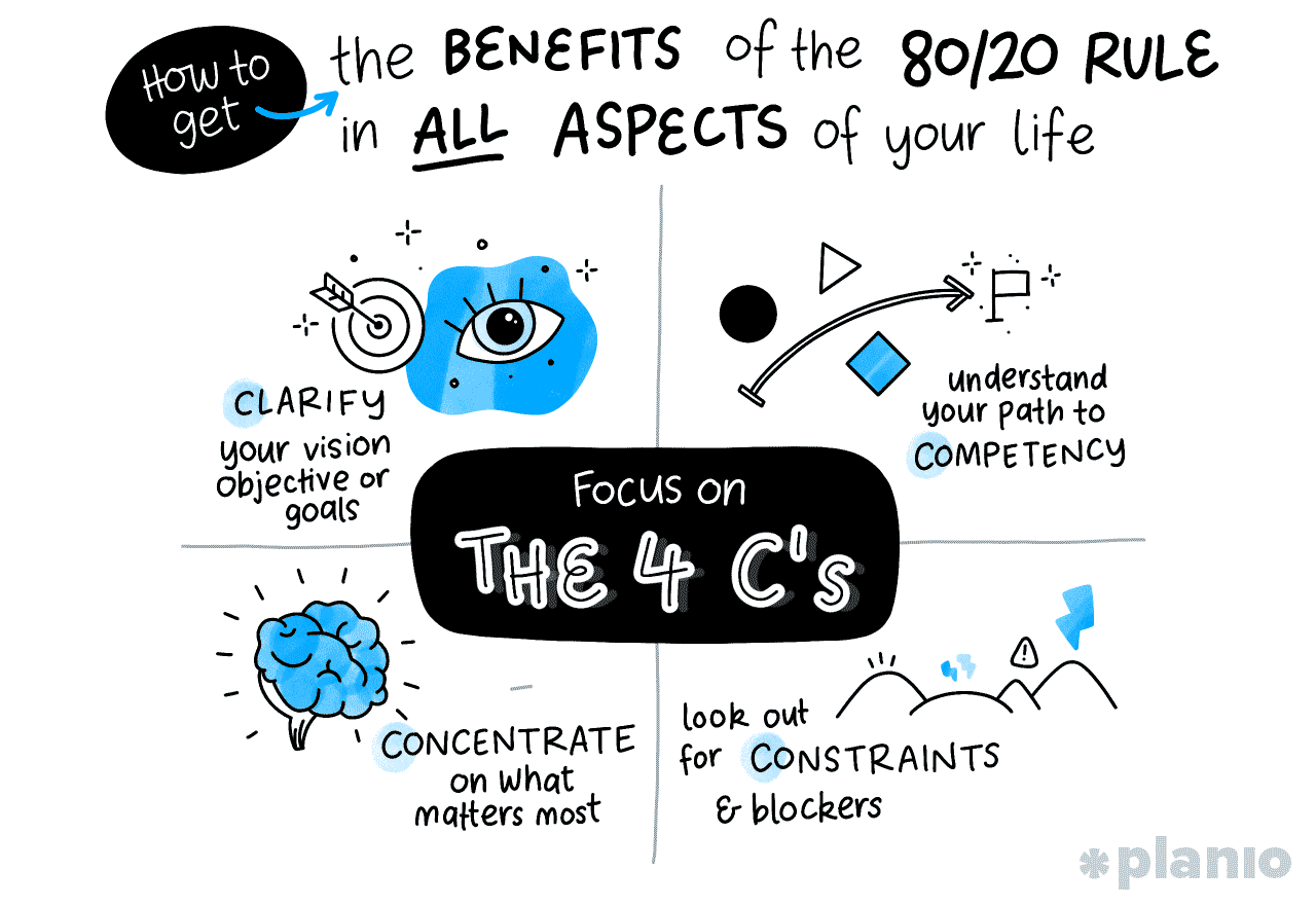 Understanding the 80 Meaning: Basic Concepts and Examples