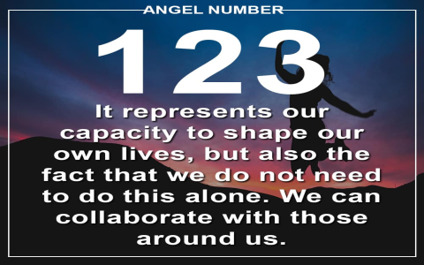 1237 Angel Number Meaning (What Does Seeing 1237 Mean?)